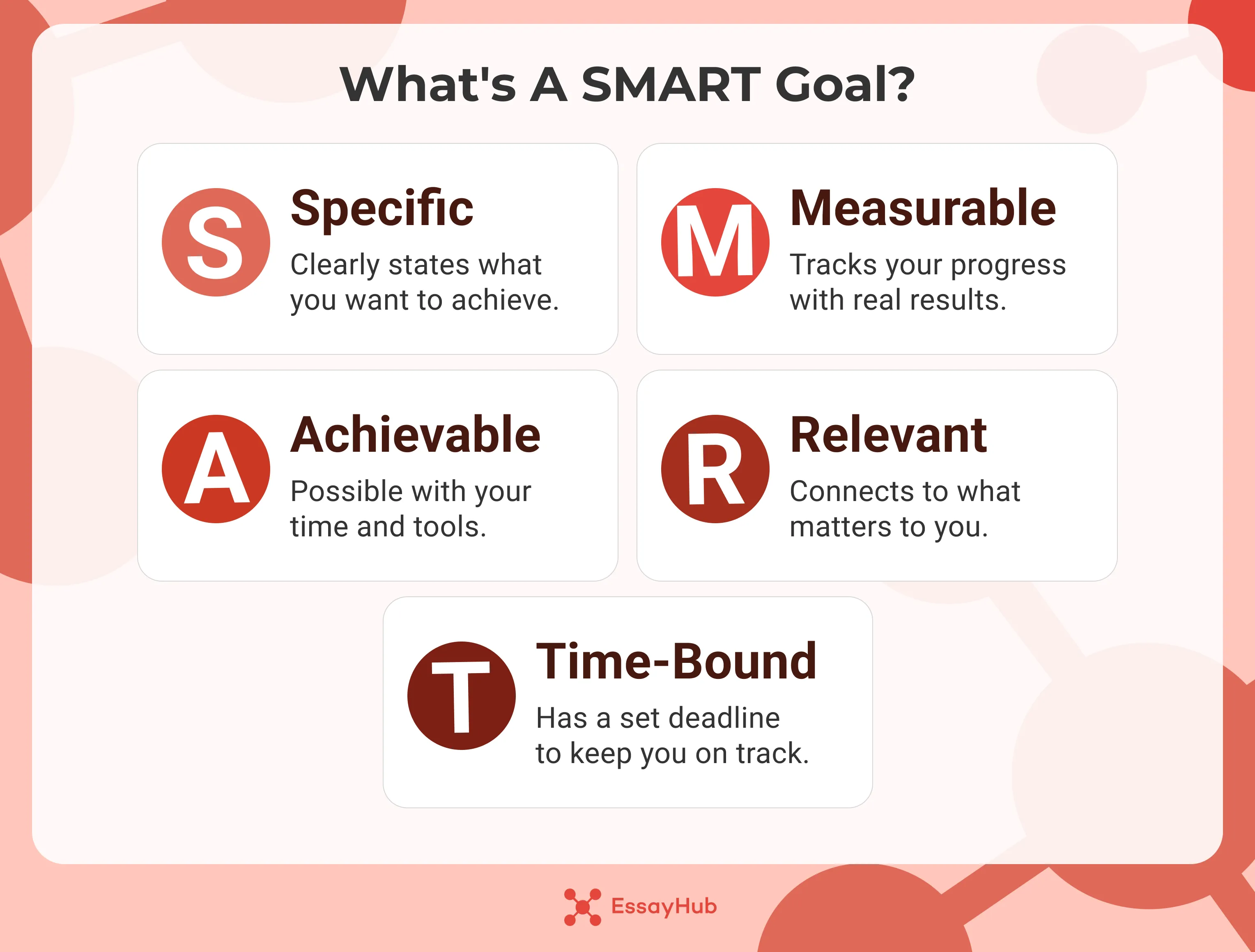 What's A SMART Goal?